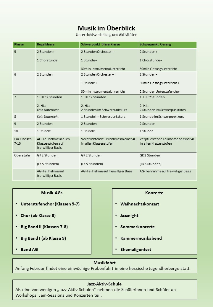 Musiktafel